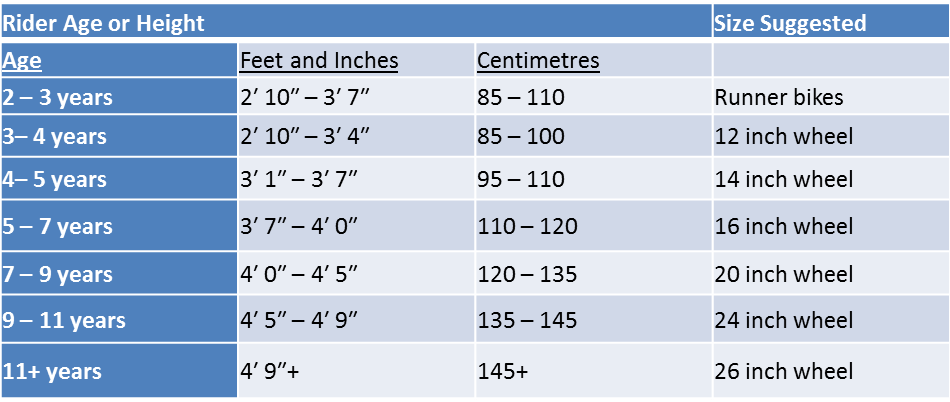 correct bike size for child